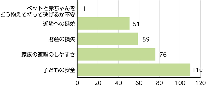 質問2回答グラフ