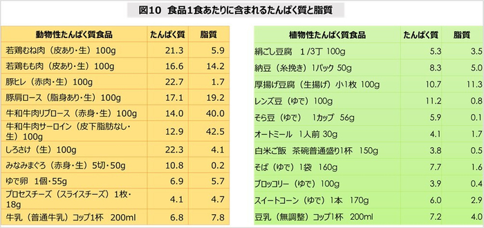 図10