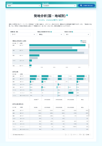 発地分析(国・地域別)(分析条件：恩納村／2025年2月の推移)