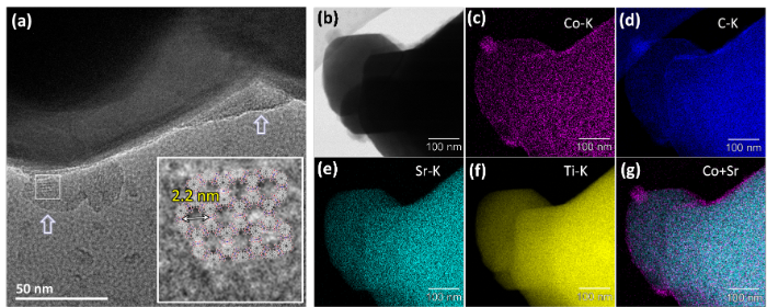 図4.Co-HHTPを修飾した光触媒SrTiO3:Alの（a）高分解能透過型電子顕微鏡像（矢印はCo-HHTPを示す）、（b）走査型透過電子顕微鏡像、（c）Co、（d）C、（e）Sr、（f）Tiに関するエネルギー分散型X線分光法による元素マッピング、（g）CoとSrの元素マッピングの重ね書き。