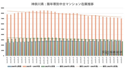 出典:福嶋総研