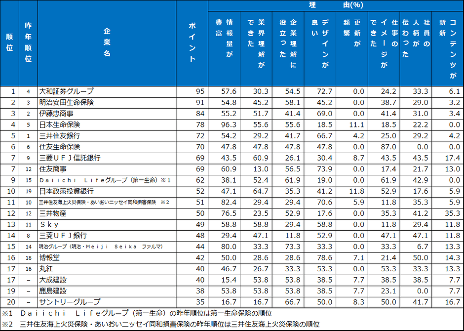 1.ホームページ　ランキング