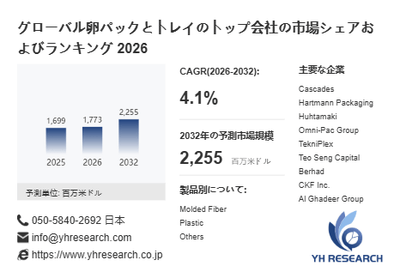 上記の図表/データは、YHResearchの最新レポート「グローバル卵パックとトレイのトップ会社の市場シェアおよびランキング 2026」から引用されています。