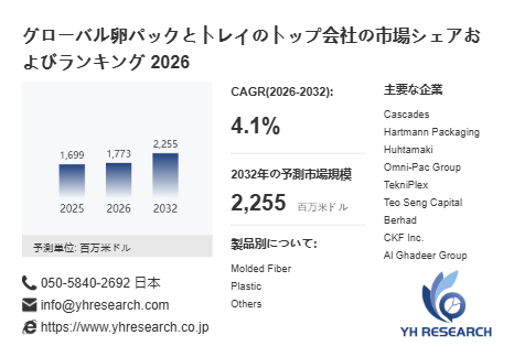 上記の図表/データは、YHResearchの最新レポート「グローバル卵パックとトレイのトップ会社の市場シェアおよびランキング 2026」から引用されています。