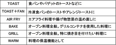6つの調理モード一覧
