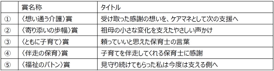 都民投票対象エピソード
