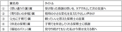 都民投票対象エピソード
