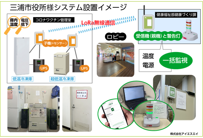 三浦市役所様システム設置イメージ