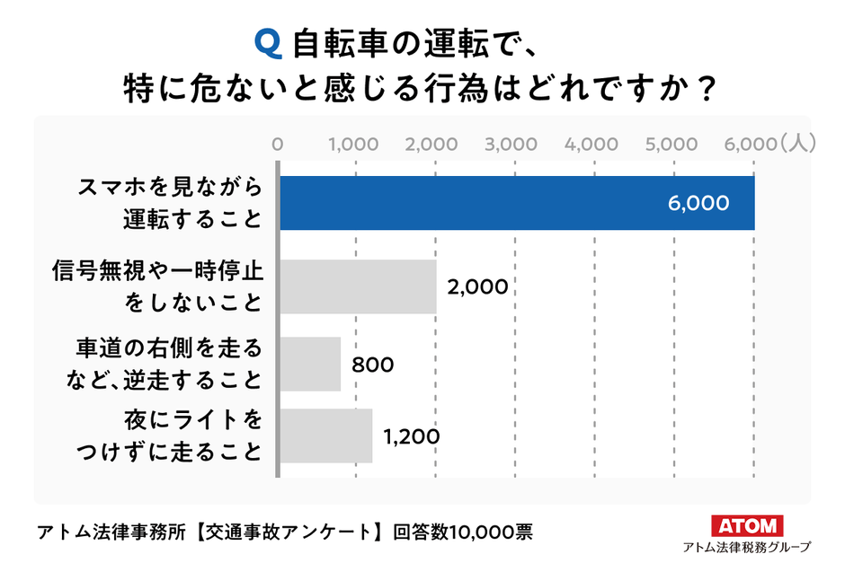 アンケート結果2