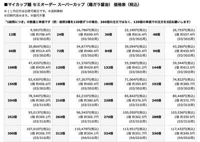 マイカップ麺　セミオーダーの一覧表（毎日、出荷タイミングの表示が変わります）
