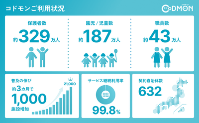 21,000施設 導入 インフォグラフィック