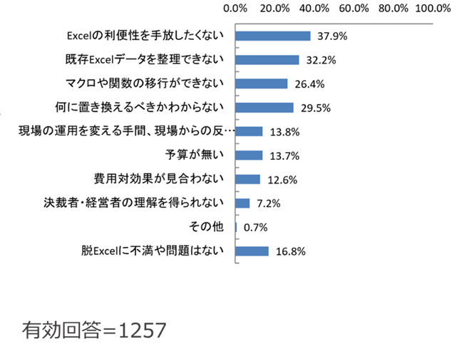 (Q6) 脱Excelしないのはなぜですか？