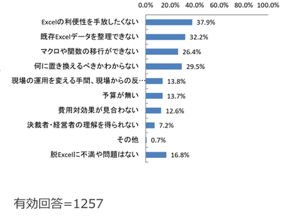 (Q6) 脱Excelしないのはなぜですか?