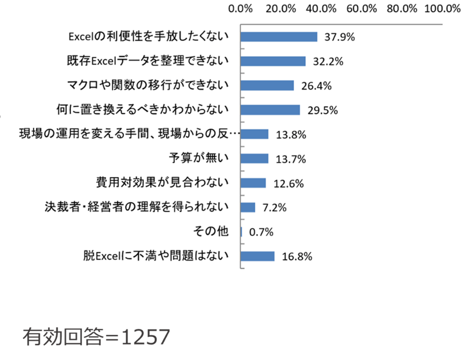 (Q6) 脱Excelしないのはなぜですか?