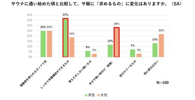 グラフ2