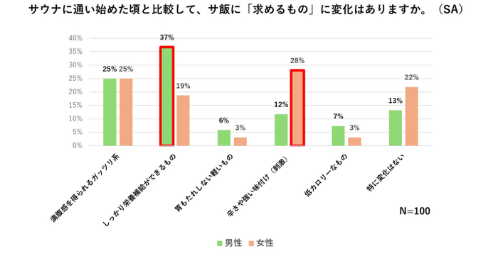 グラフ2