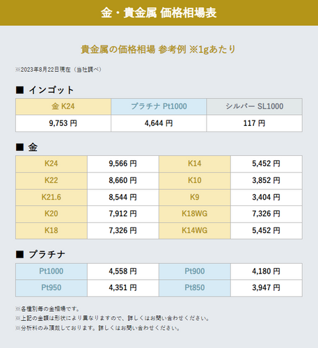 貴金属の価格相場 参考例 ※1gあたり