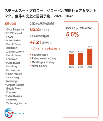 上記の図表／データは、QYResearchの最新レポート「スチームスートブロワー―グローバル市場シェアとランキング、全体の売上と需要予測、2026～2032」から引用されています。