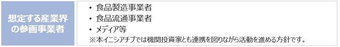 想定する参画事業者