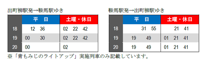 対象列車ダイヤ