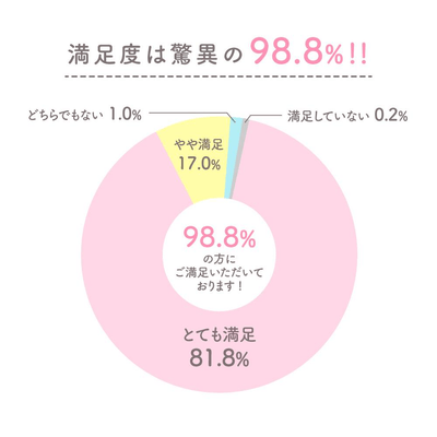 ※出典:めざチア オリジナルインターネット調査(2020年5月11日実施、有効回答606件)