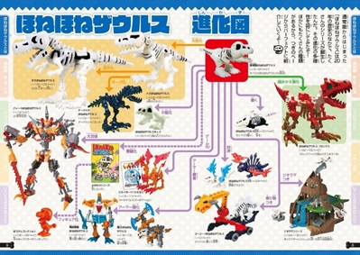 『ほねほねザウルス パーフェクト図鑑』内容1