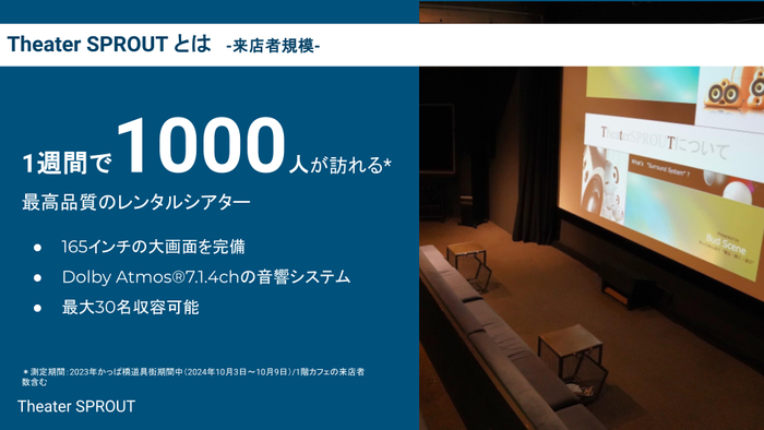 Theater SPROUTについて