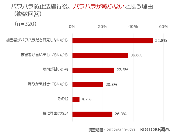 パワハラが減らないと思う理由