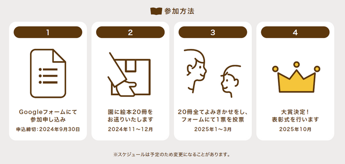 「園児さんと先生でえらぶ！よみきかせ絵本部門」選考の流れ