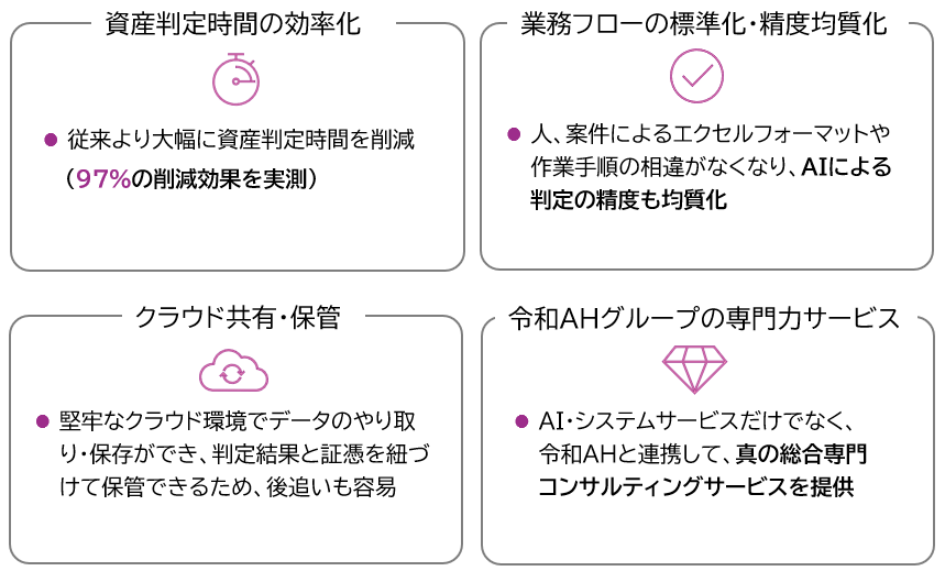 ミラクル経理(2)
