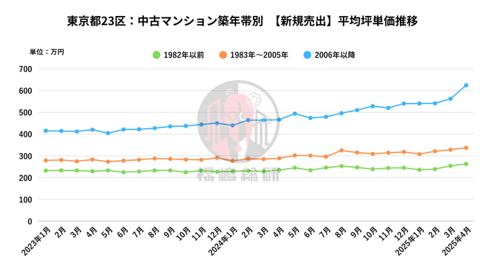 出典：福嶋総研