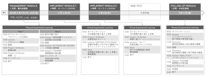 OPEN PROGRAM FOR MANAGEMENT_プログラム全体像