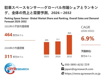 駐車スペースセンサー市場分析レポート：2026年311百万米ドル規模、成長率6.9%推移