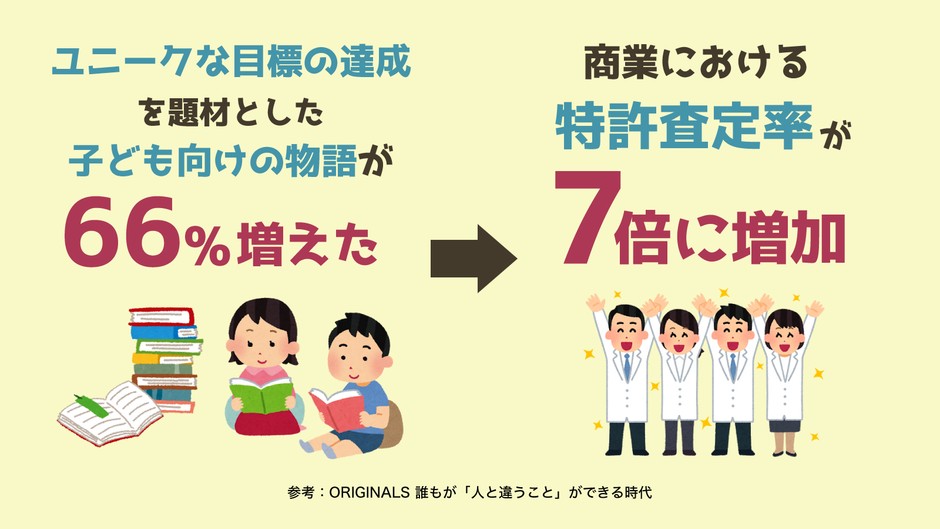 奇抜な目標を達成する子ども向けの本がたくさん出版されると、次の世代の人たちはイノベーションを起こす可能性が高いという研究もある
