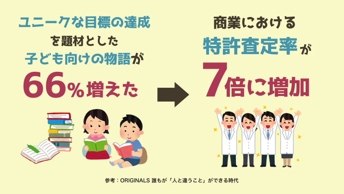 奇抜な目標を達成する子ども向けの本がたくさん出版されると、次の世代の人たちはイノベーションを起こす可能性が高いという研究もある