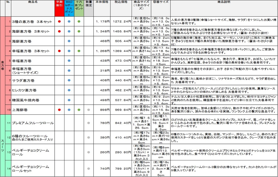取り扱い商品一覧