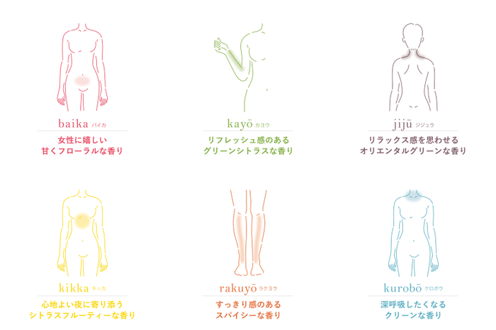 お悩み6タイプにアプローチ