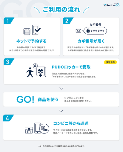ご利用方法