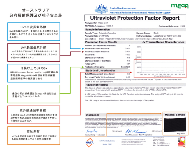 オーストラリア紫外線カット率検査結果画像