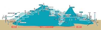 立山黒部アルペンルート 路線図