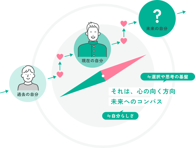 アクシスとは？