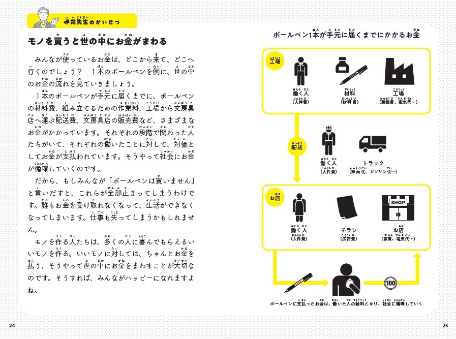 モノを買うと世の中にお金がまわる
