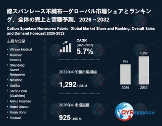 綿スパンレース不織布業界の市場動向：2032年には1292百万米ドル規模に成長