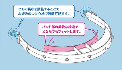 オリジナル可変形状