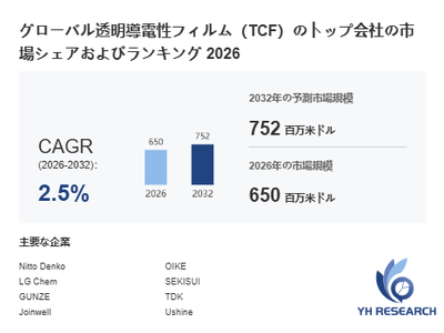 上記の図表/データは、YHResearchの最新レポート「グローバル透明導電性フィルム(TCF)のトップ会社の市場シェアおよびランキング 2026」から引用されています。