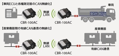 有線CAN配線の無線ブリッジ