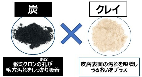 炭&times;クレイ