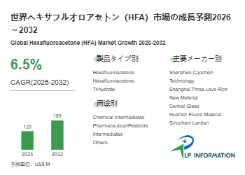 世界ヘキサフルオロアセトン（HFA）市場の成長予測2026～2032