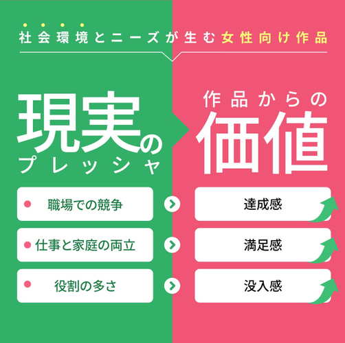 社会環境とニーズが生む女性向け作品