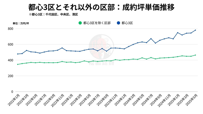 出典:福嶋総研